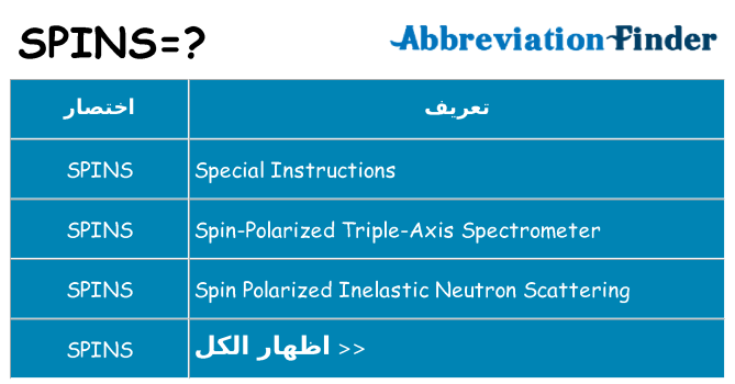 ماذا عن موقف % s