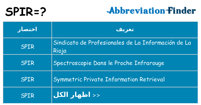 ماذا عن موقف % s