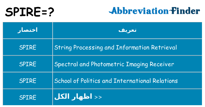 ماذا عن موقف % s