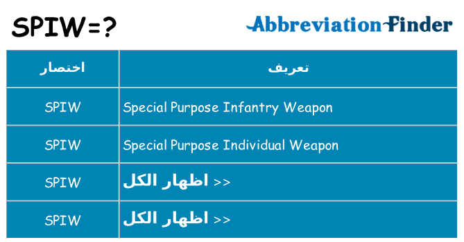 ماذا عن موقف % s