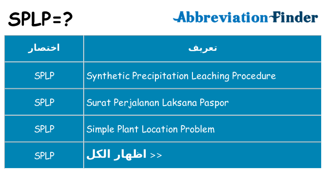 ماذا عن موقف % s