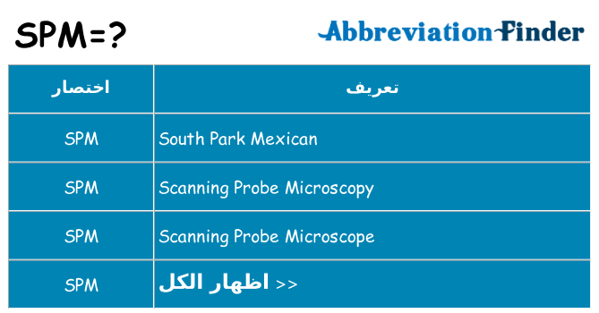 ماذا عن موقف % s