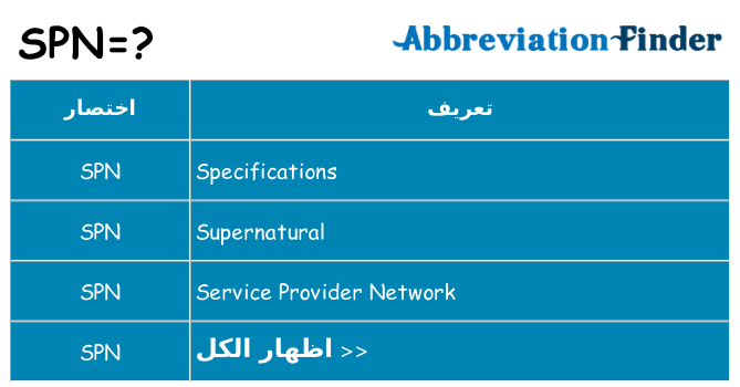ماذا عن موقف % s