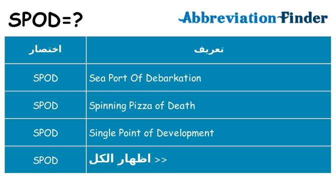 ماذا عن موقف % s