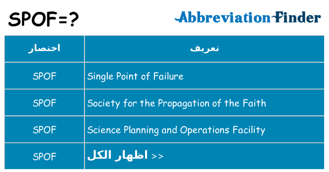 ماذا عن موقف % s