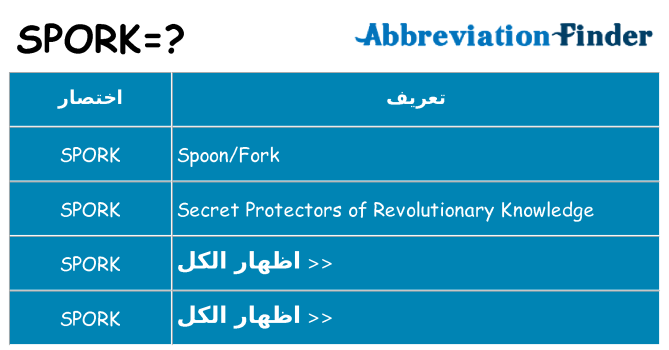 ماذا عن موقف % s