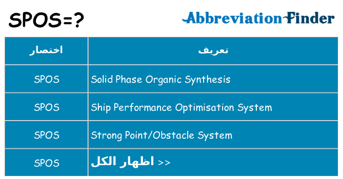 ماذا عن موقف % s