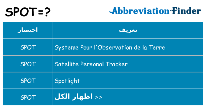 ماذا عن موقف % s