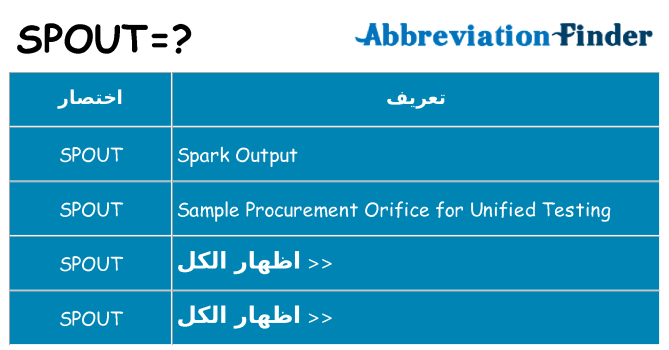 ماذا عن موقف % s