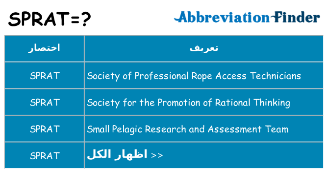 ماذا عن موقف % s