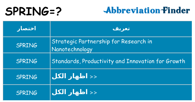 ماذا عن موقف % s