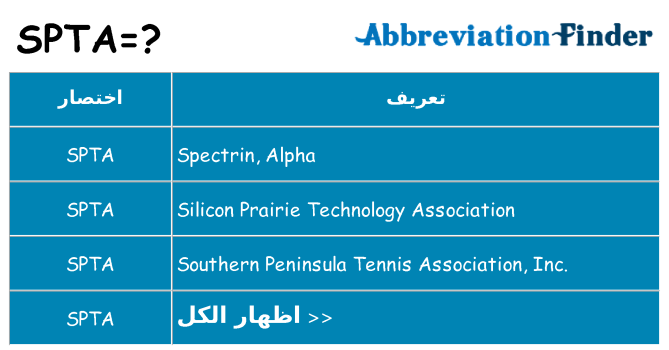 ماذا عن موقف % s