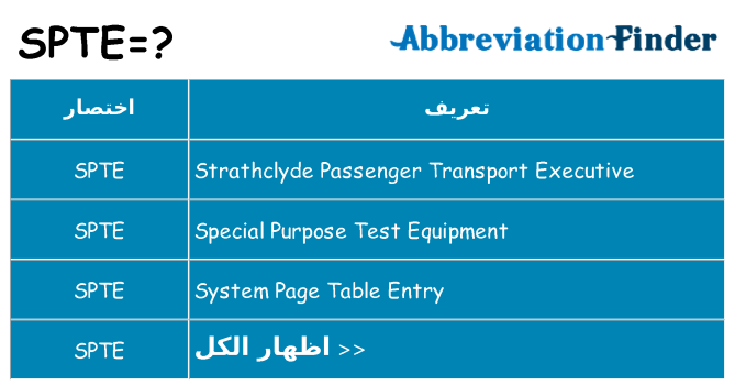ماذا عن موقف % s