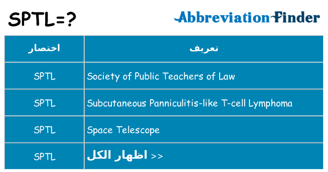ماذا عن موقف % s