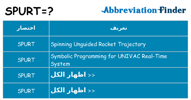 ماذا عن موقف % s