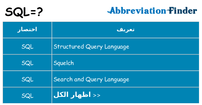 ماذا عن موقف % s