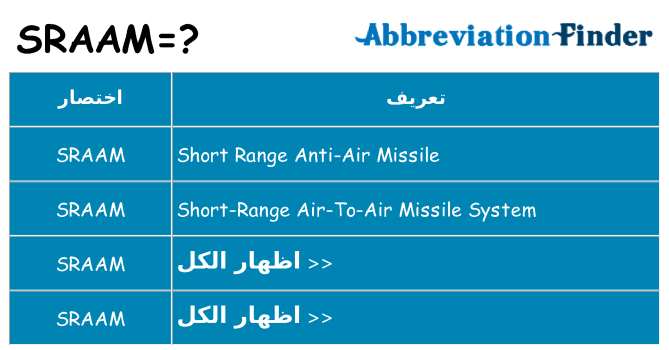 ماذا عن موقف % s