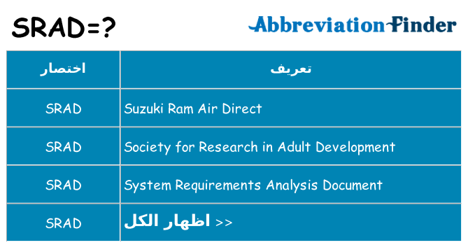 ماذا عن موقف % s