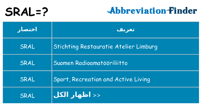 ماذا عن موقف % s