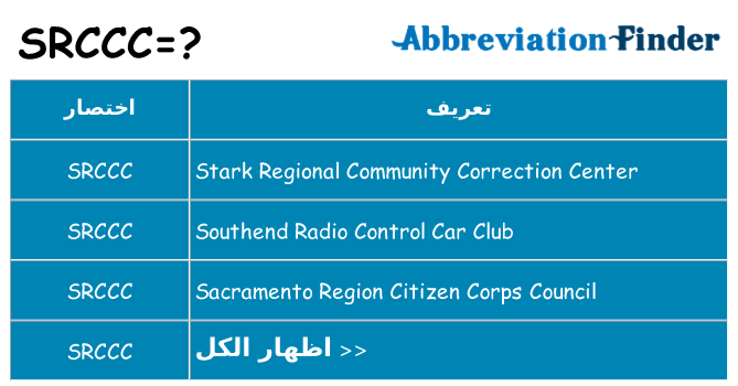 ماذا عن موقف % s