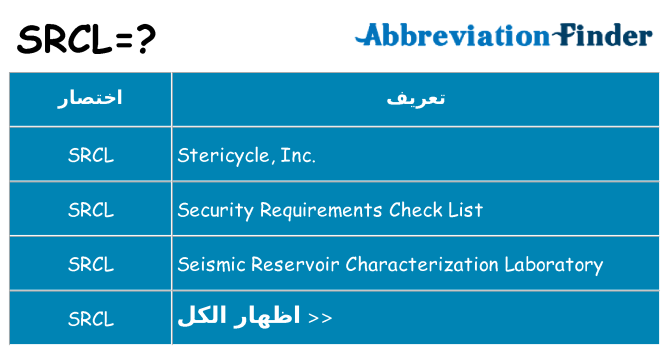 ماذا عن موقف % s