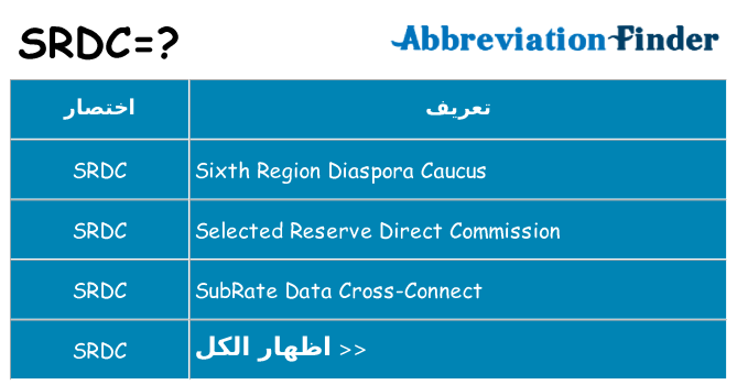 ماذا عن موقف % s