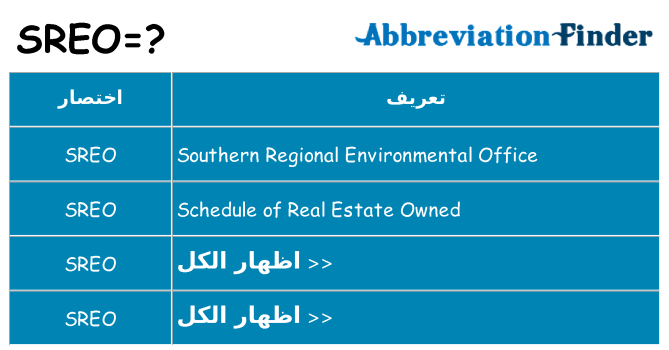 ماذا عن موقف % s