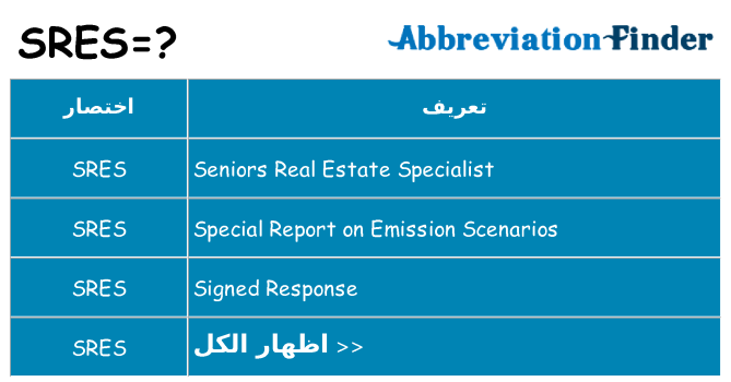 ماذا عن موقف % s