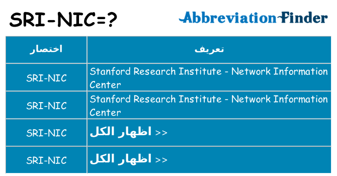 ماذا عن موقف % s