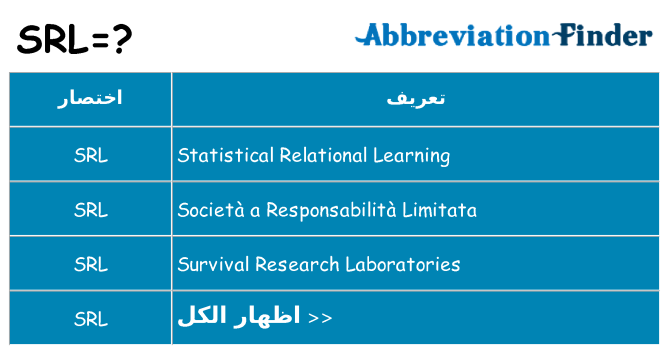 ماذا عن موقف % s