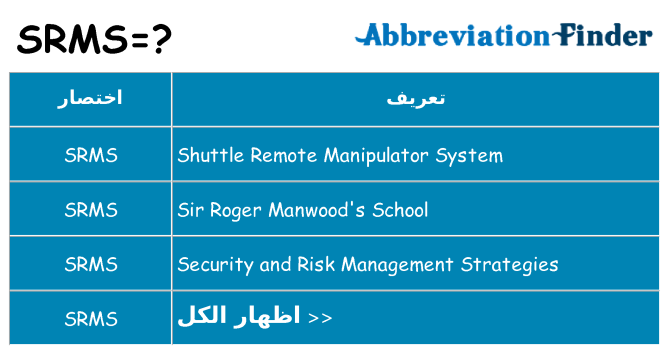 ماذا عن موقف % s