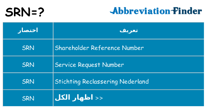 ماذا عن موقف % s