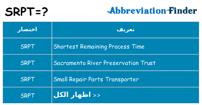 ماذا عن موقف % s