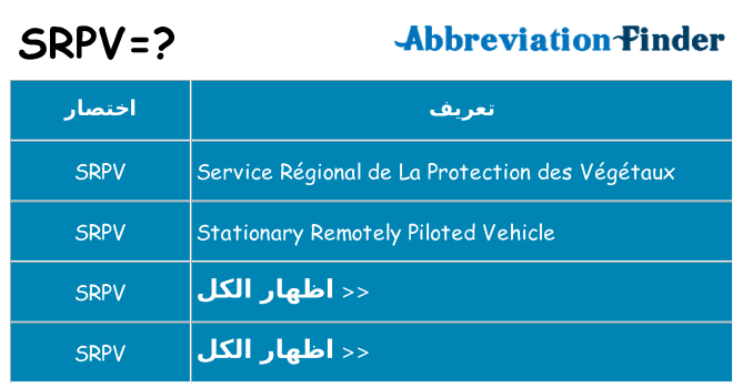 ماذا عن موقف % s
