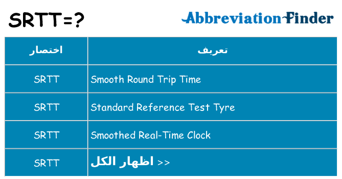ماذا عن موقف % s