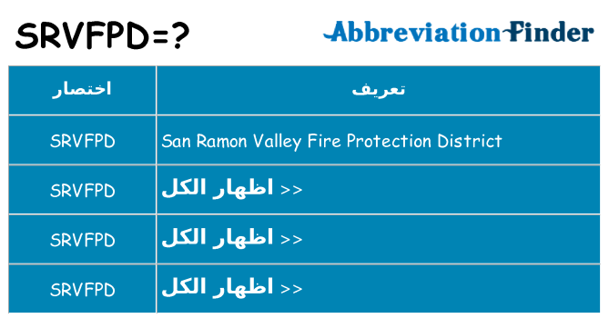 ماذا عن موقف % s