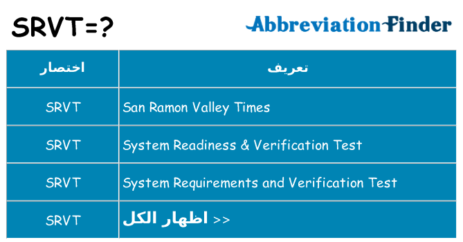 ماذا عن موقف % s
