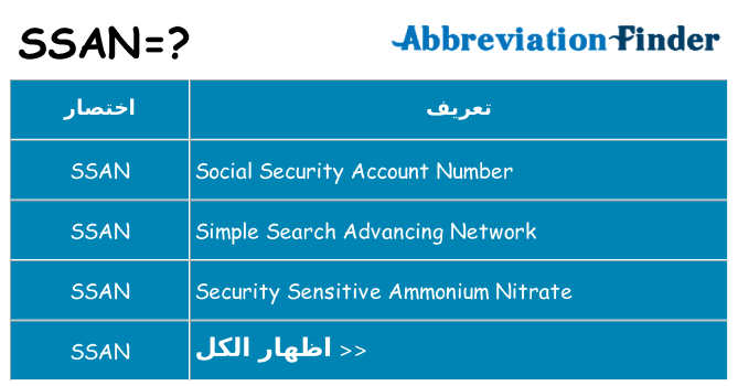 ماذا عن موقف % s