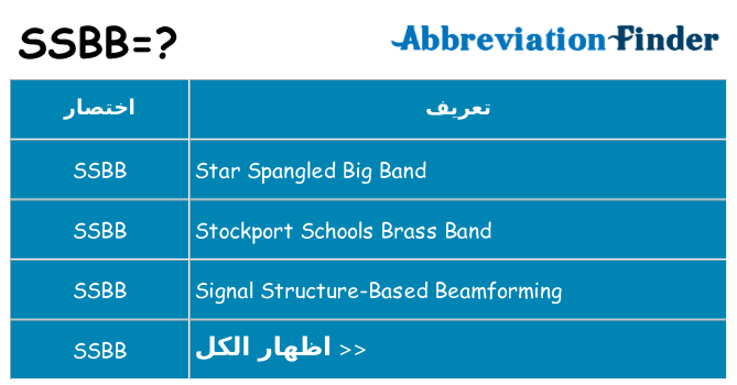 ماذا عن موقف % s