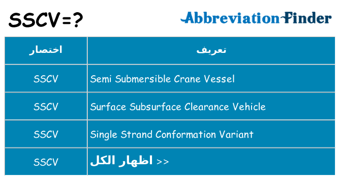 ماذا عن موقف % s
