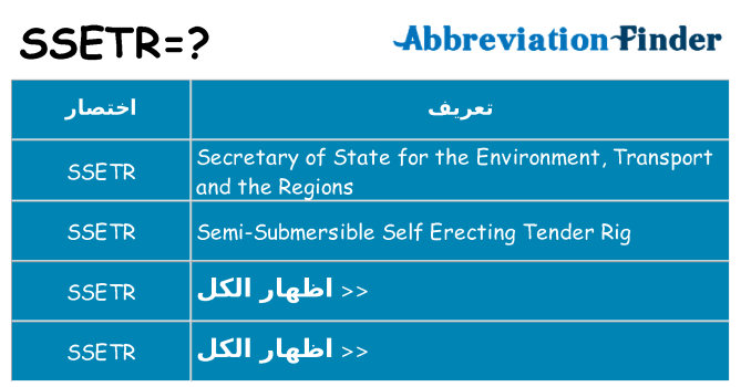 ماذا عن موقف % s