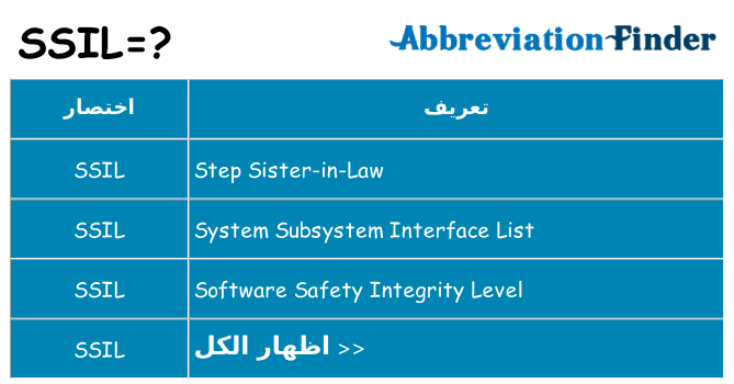ماذا عن موقف % s