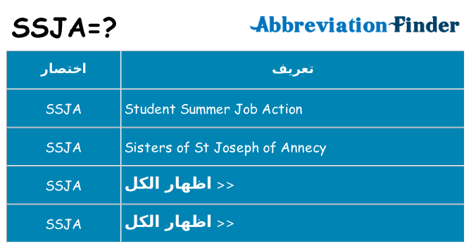 ماذا عن موقف % s