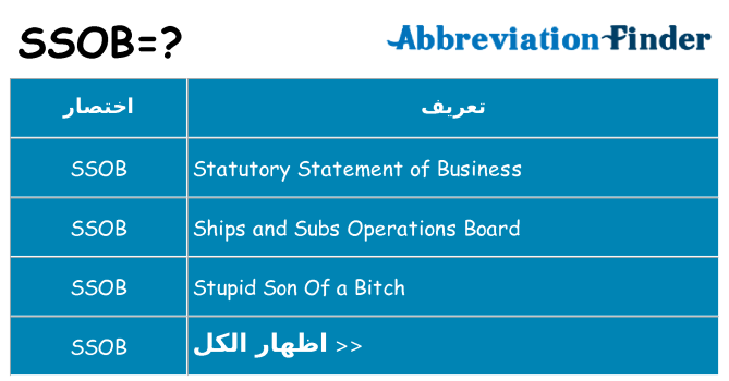 ماذا عن موقف % s