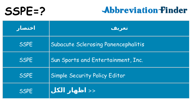 ماذا عن موقف % s