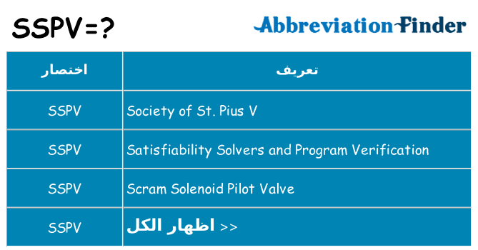 ماذا عن موقف % s