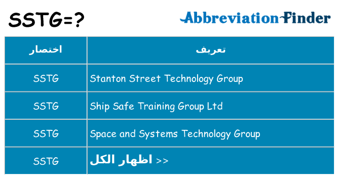 ماذا عن موقف % s