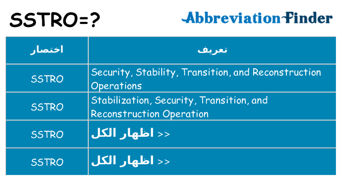 ماذا عن موقف % s