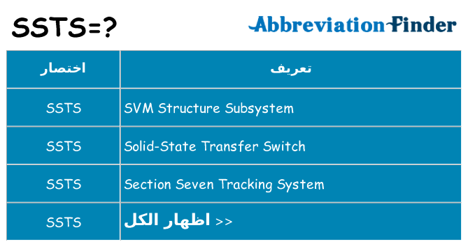 ماذا عن موقف % s
