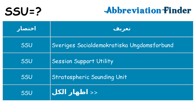 ماذا عن موقف % s